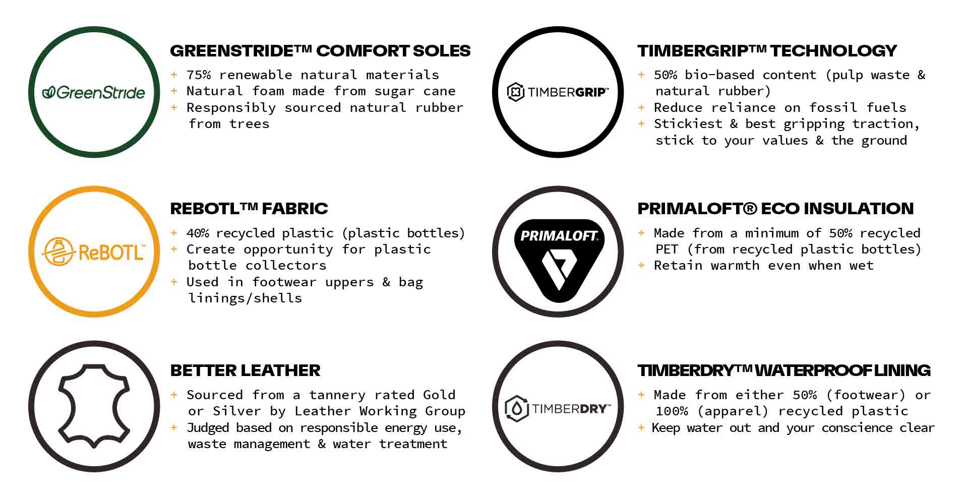 Timberland footwear & apparel technology